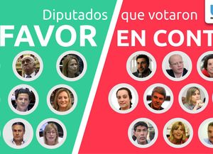 ¿Qué diputados santafesinos votaron a favor y en contra de la reforma previsional?