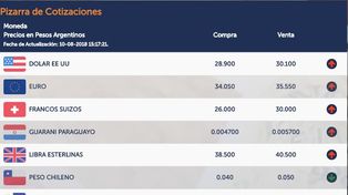 El dólar cerró a más de 30 pesos en Santa Fe