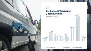 Los costos de autotransporte de cargas aumentaron 8,05% en febrero, acumulan incremento de 290% en los últimos 12 meses.&nbsp;