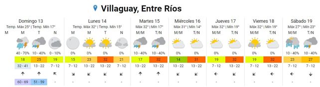 Tormentas: Entre Ríos continúa en alerta meteorológico