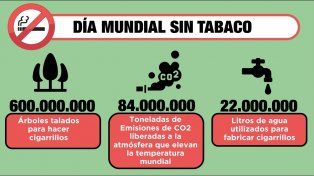 Hoy es el Día Mundial Sin Tabaco