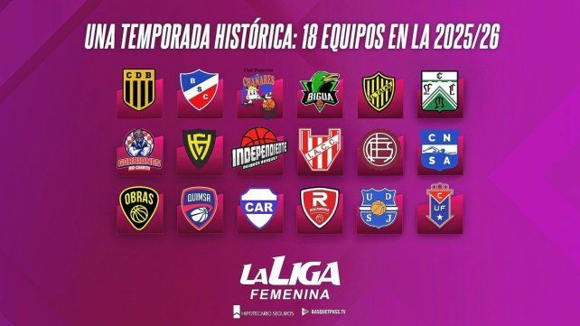 La Liga Nacional Femenina de Básquet tendrá récord de participantes