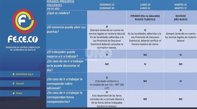 Fuente: Fececo Santa Fe