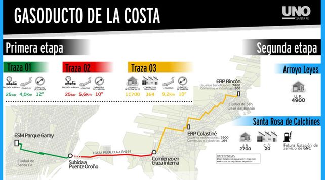 GASODUCTO DE LA COSTA WEB