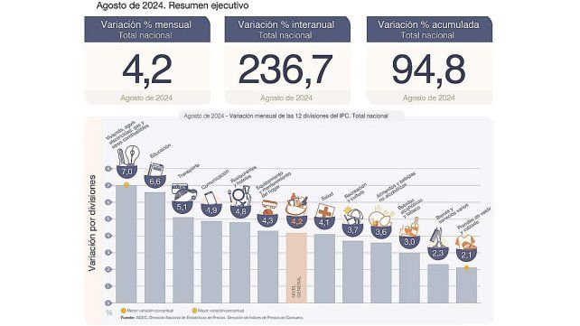 En junio el consumo de energía eléctrica