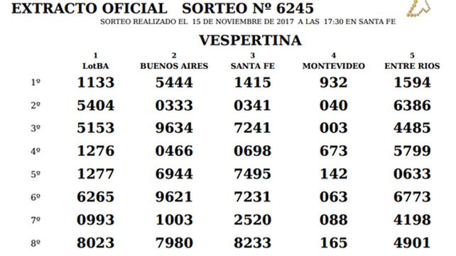 En la Quiniela salió el 444, los mismos años que cumplió ayer la capital provincial