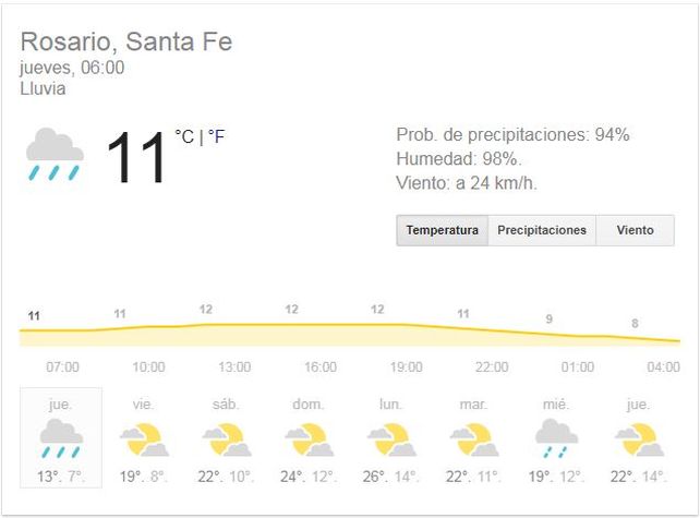 La lluvia llegó esta madrugada y amenaza con arruinar los picnics por el Día de la Primavera