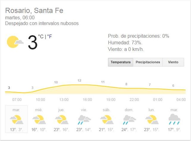 El Día de la Bandera llega con  mucho frío, pero con buenas condiciones meteorológicas