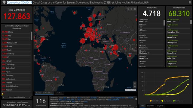 Se actualizó el mapa del coronavirus y hay 7 mil casos más que ayer