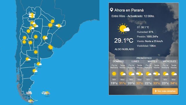 Domingo con 31°C, el inicio de una semana muy calurosa