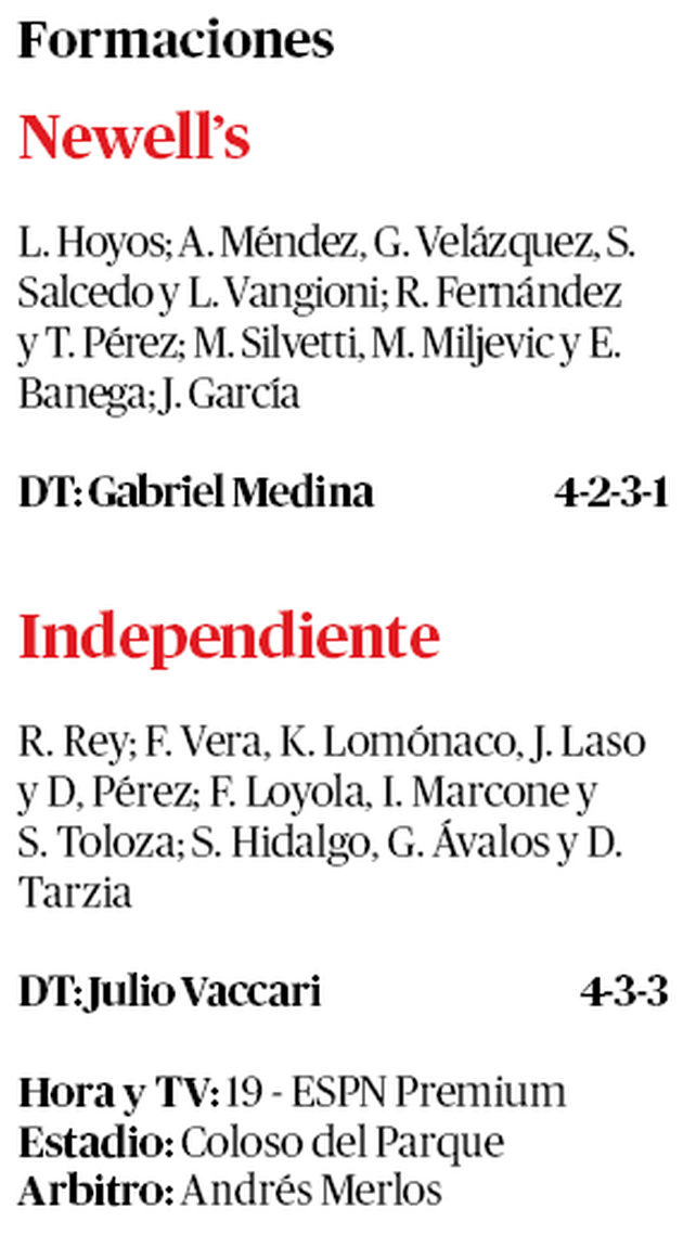 Newells juega frente a Independiente, con cuatro caídas seguidas y una ilusión