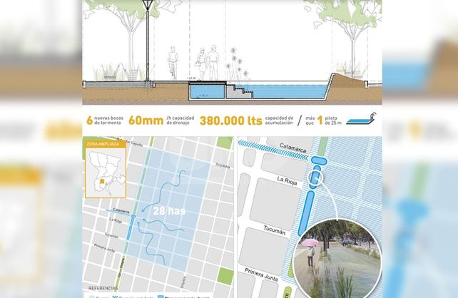 ¿Cómo funciona el drenaje en Avenida Freyre y Catamarca?