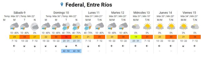 Lluvias: La semana termina e inicia con precipitaciones