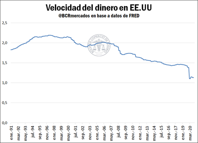 ¿Por qué suben los precios de los commodities?