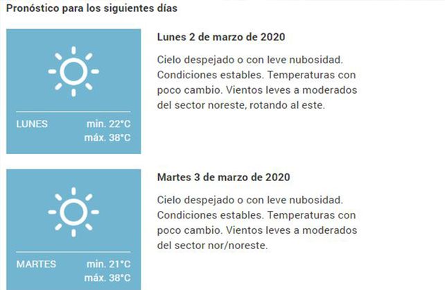 Pronóstico CIM / Fich
