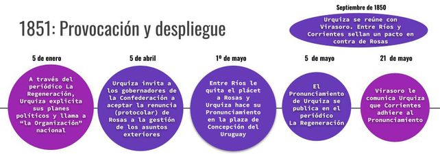Cómo fue el épico cruce del río Paraná y el paso de Urquiza y el Ejército Grande por la Villa del Rosario