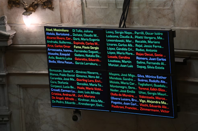 Los votos del Senado sobre el aumento a jubilados