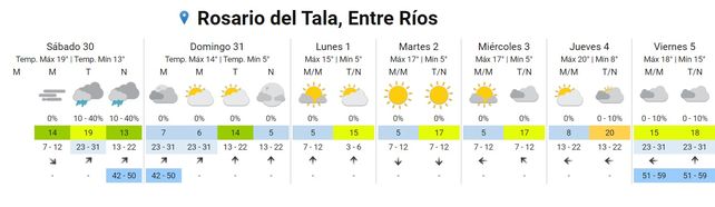 Se esperan lluvias aisladas