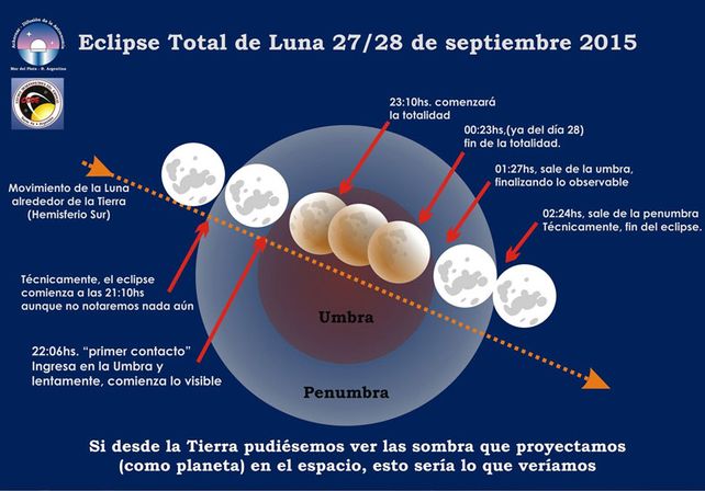 Mirá en vivo la #LunaRoja: Un súper eclipse tiñe la noche de morado