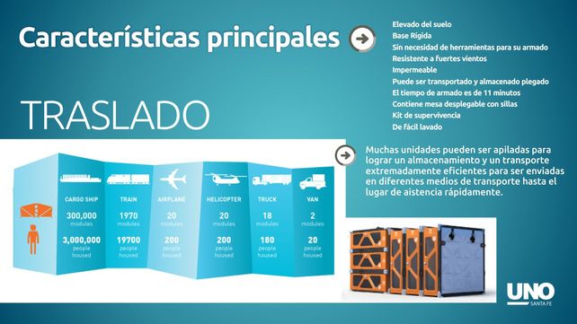 Orgullo argentino: un refugio para afectados de catástrofes que elogiaron desde el Papa hasta la ONU