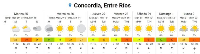 Se prevén chaparrones en algunos puntos de la provincia