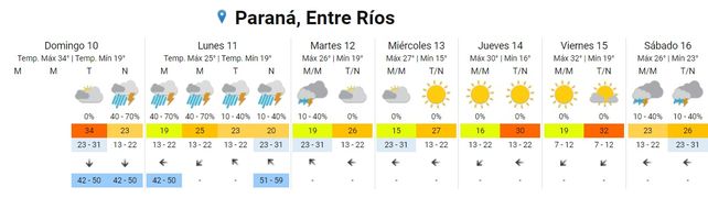 Entre Ríos: SMN alerta sobre tormentas con ráfagas