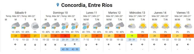 Lluvias: La semana termina e inicia con precipitaciones