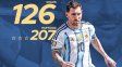 Messi: 207 partidos, 125 goles y una historia para siempre con la Selección