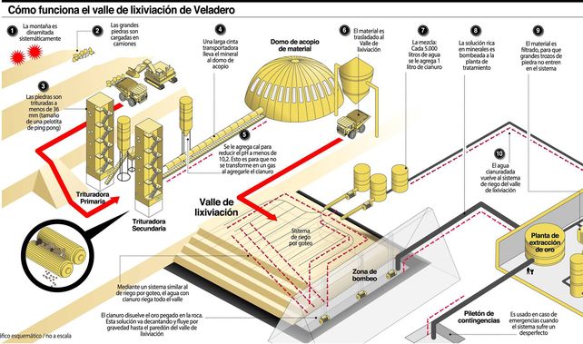 El minuto a minuto de lo que ocurrió con el nuevo derrame de cianuro, según Barrick Gold