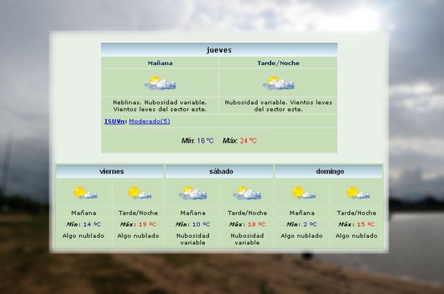 Las condiciones meteorológicas para el fin de semana en Santa Fe.