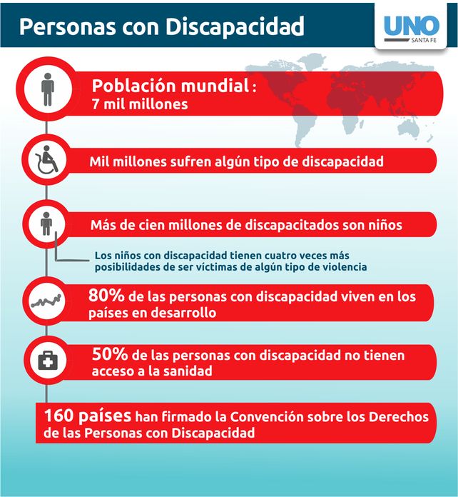 En el mundo, una de cada 7 personas vive con algún tipo de discapacidad