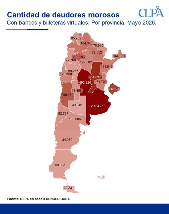 Deudores morosos por provincias: cómo está Santa Fe frente al resto del país