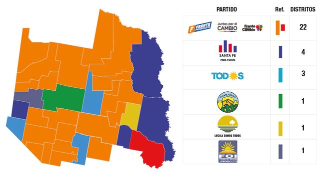 Los resultados en el departamento San Cristóbal.