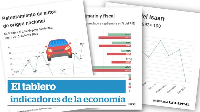 El tablero, indicadores de la economía: patentamiento de autos