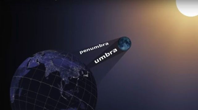 El eclipse de sol del 21 de agosto nos hará pesar menos