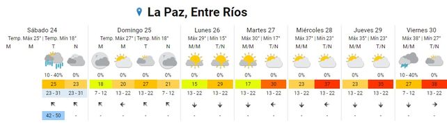 SMN: tras un breve respiro continúa el calor
