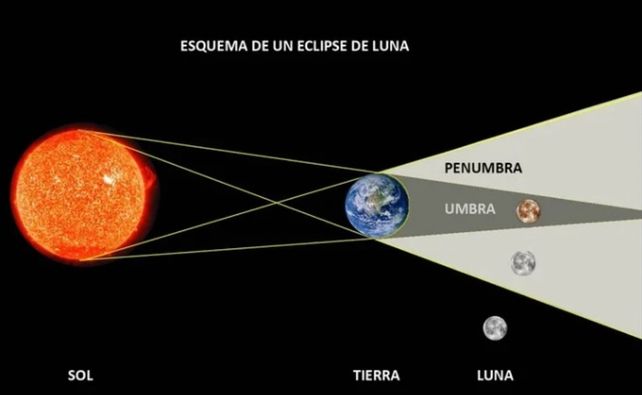 Luna de sangre: ¿dónde se podrá ver este 26 de mayo el eclipse lunar total?