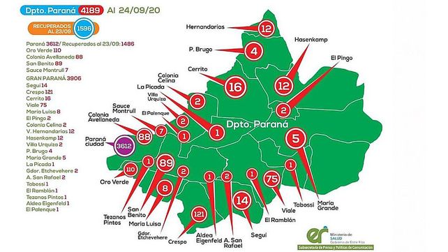 Coronavirus en Entre Ríos: se sumaron 99 casos, 70 en Paraná