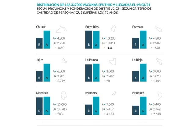 Según un estudio de la UNL, a Santa Fe le conviene que las vacunas se distribuyan por cantidad de adultos mayores