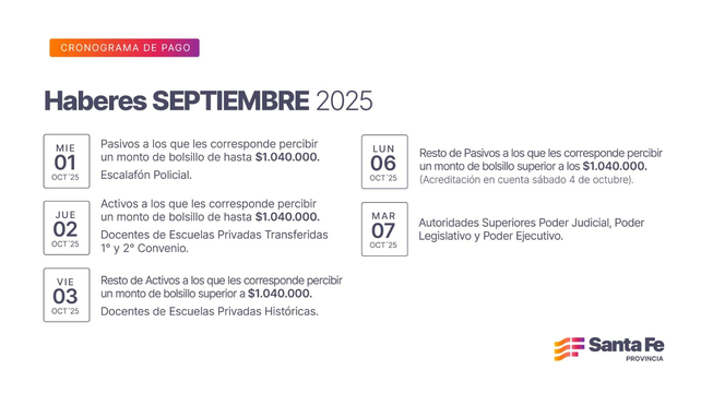 Cronograma de pagos para los trabajadores provinciales en octubre