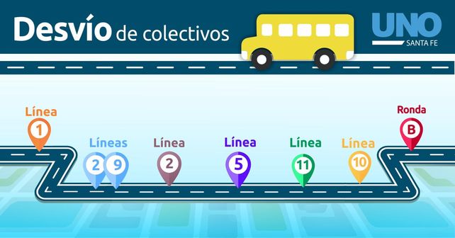 Desvíos y recorridos de los colectivos de la ciudad
