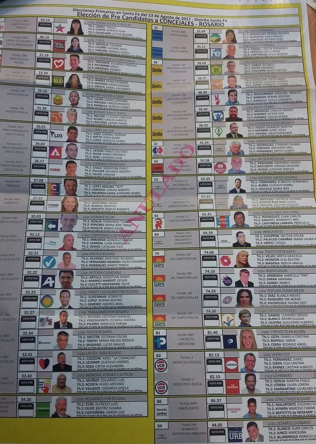 Cómo será la boleta única para elegir entre las 43 listas de precandidatos a concejales rosarinos