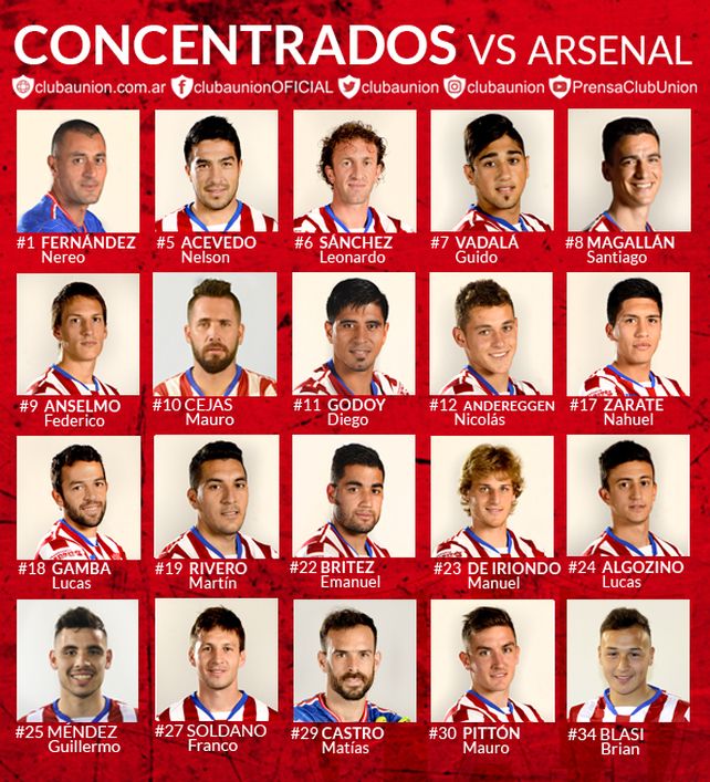 Marini definió la lista de concentrados para recibir a Arsenal