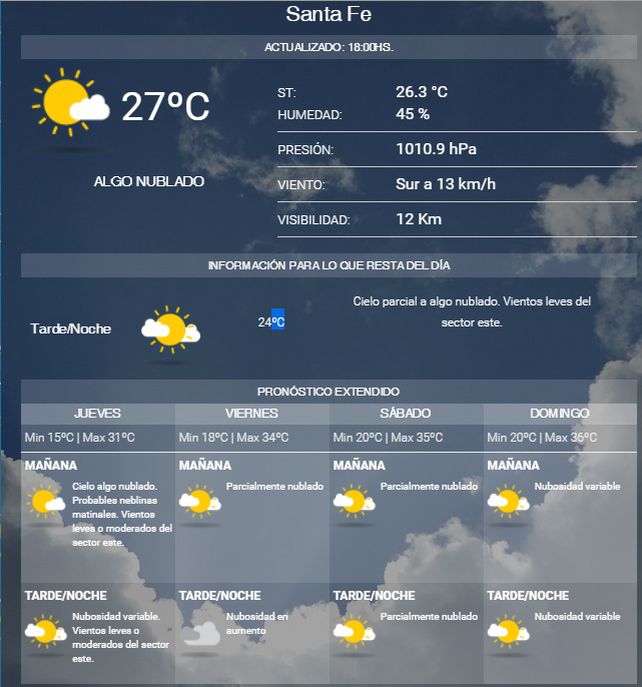 De a poco, vuelve el calor extremo
