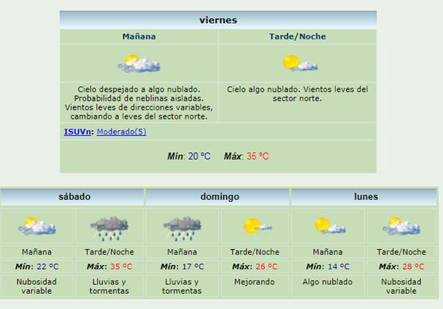 Lanzaron un alerta por intenso calor y vientos fuertes para Santa Fe