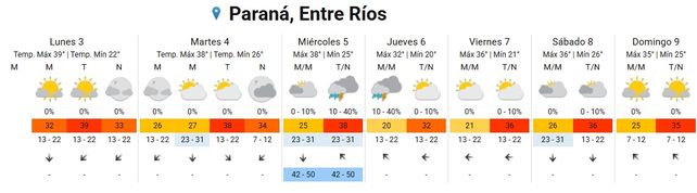 SMN: Entre Ríos, otra vez en alerta por calor extremo