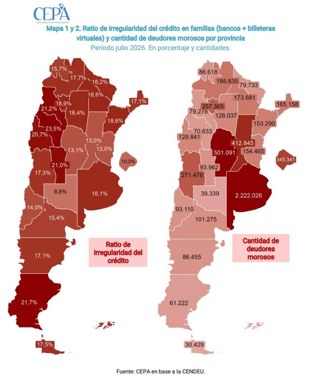 La morosidad local en el crédito se mantiene por debajo de la media nacional