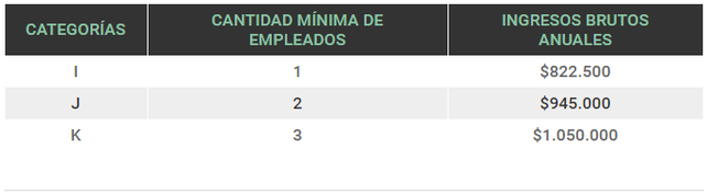 Monotributo 2017: cambian las escalas y aumenta la cuota mensual