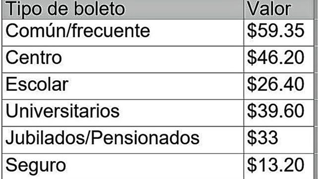 Aumenta el precio del boleto de colectivos en la ciudad de Santa Fe desde este martes 1 de febrero.&nbsp;
