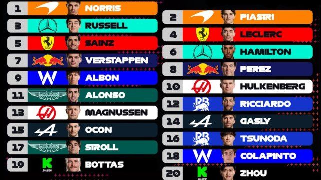 Monza. Franco Colapinto largará 18° la carrera del Gran Premio de Italia en su estreno oficial como piloto de Fórmula 1